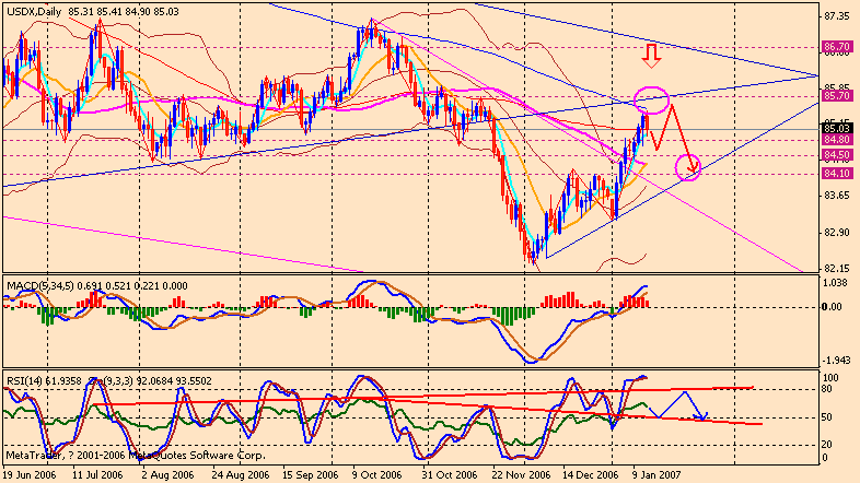 070113 usdx da.gif